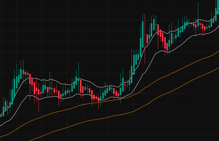 Emotionless Scalping — XAU/USD 1-Min Chart